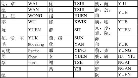 香港姓名大全|香港熱門中文名字排行榜 